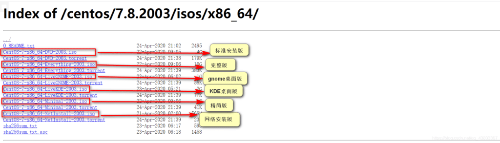 图片[5]-下载CentOS镜像教程[超级简单]-大风科技频道