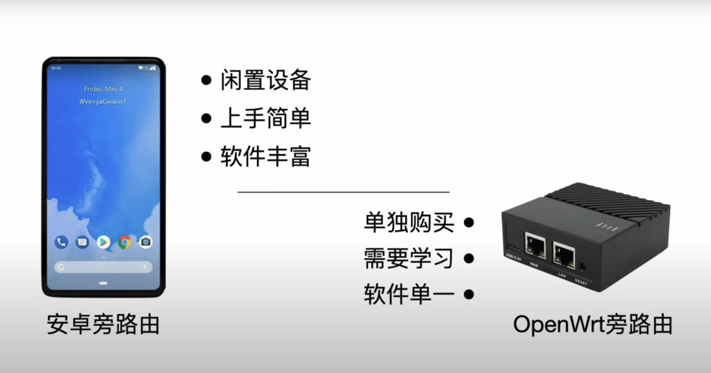 图片[1]-利用闲置安卓手机当旁路网关-大风科技频道